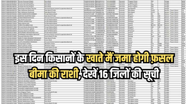 Fasal Bima Yojana 2024