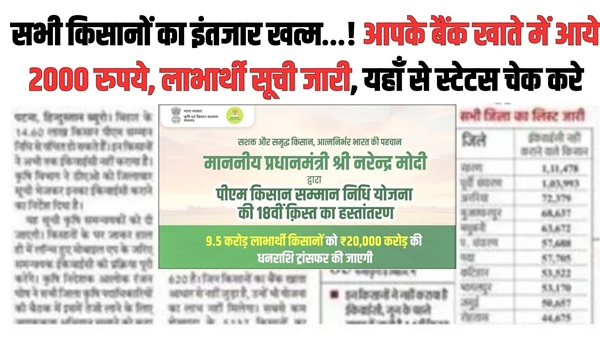 PM Kisan Status Check